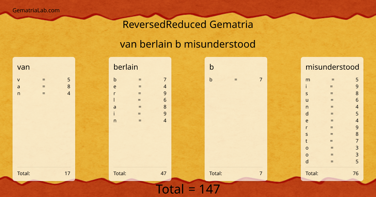 van berlain b misunderstood in reversedReduced Gematria